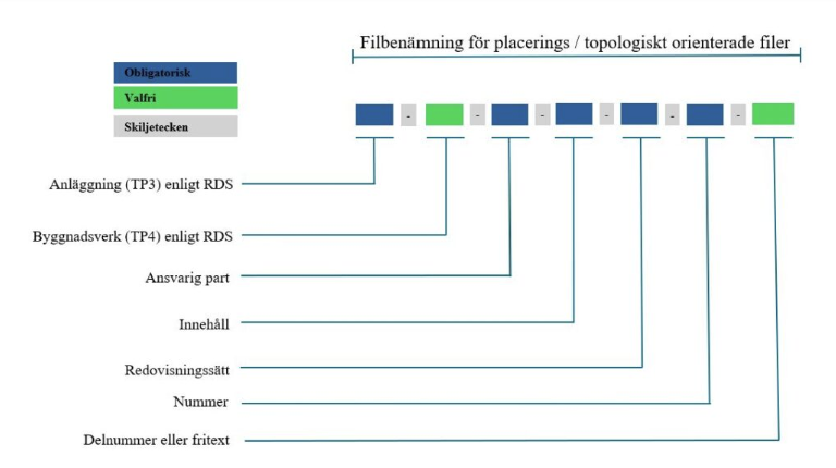 Filbenämning topologiaspekt