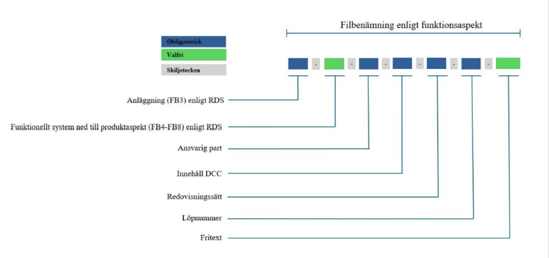 Filbenämning funktionsaspekt